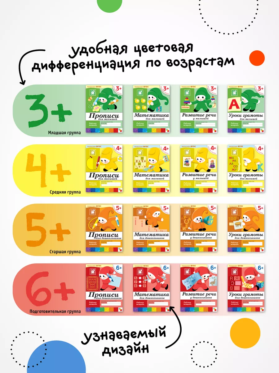 Набор рабочие тетради для детей 3+ ОТ РОЖДЕНИЯ ДО ШКОЛЫ 21452257 купить за  375 ₽ в интернет-магазине Wildberries