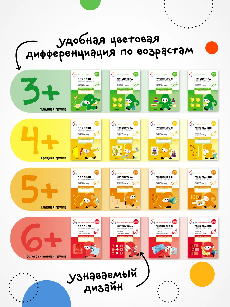 Набор рабочие тетради уроки грамоты для детей 6+ ОТ РОЖДЕНИЯ ДО ШКОЛЫ  21452296 купить за 465 ₽ в интернет-магазине Wildberries