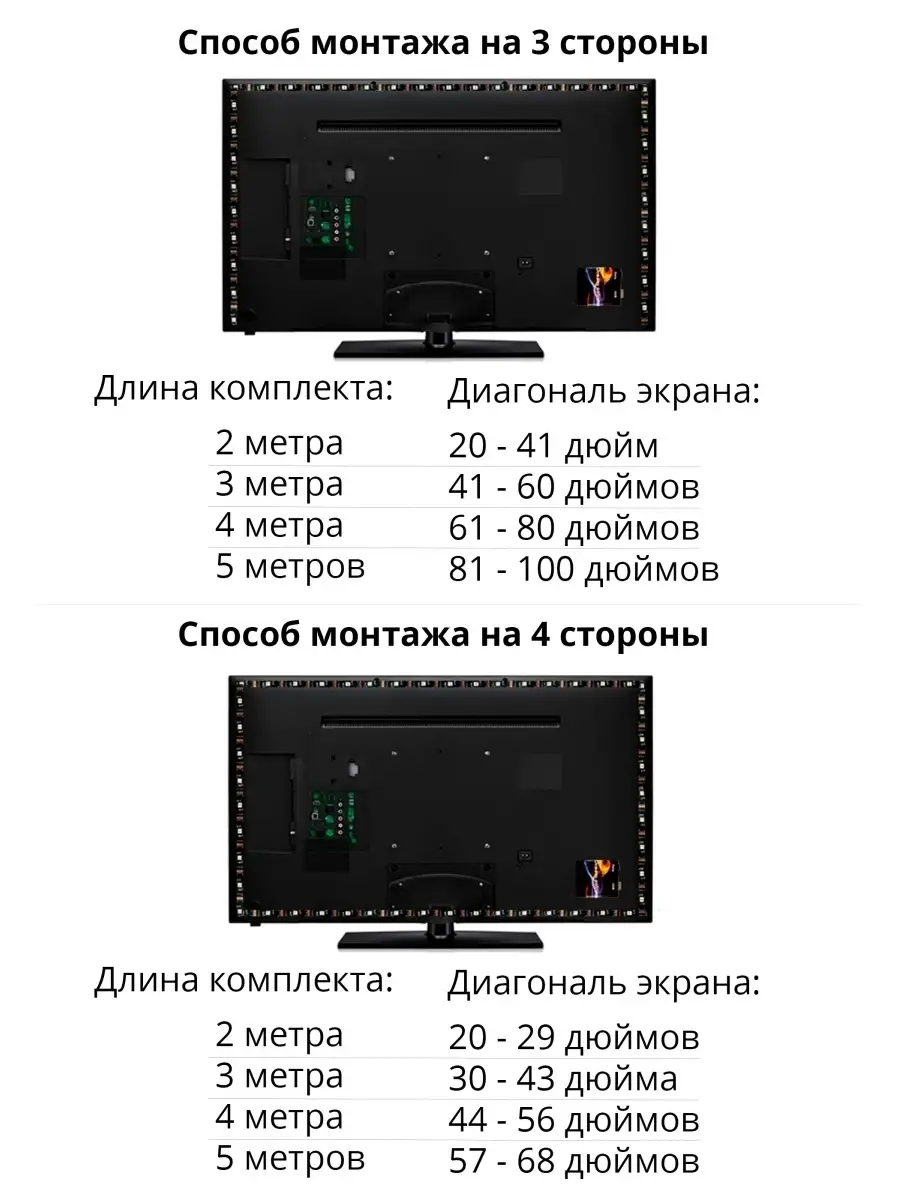 Делаем адаптивную фоновую подсветку для ТВ или монитора по типу Philips Ambilight за 1000 рублей