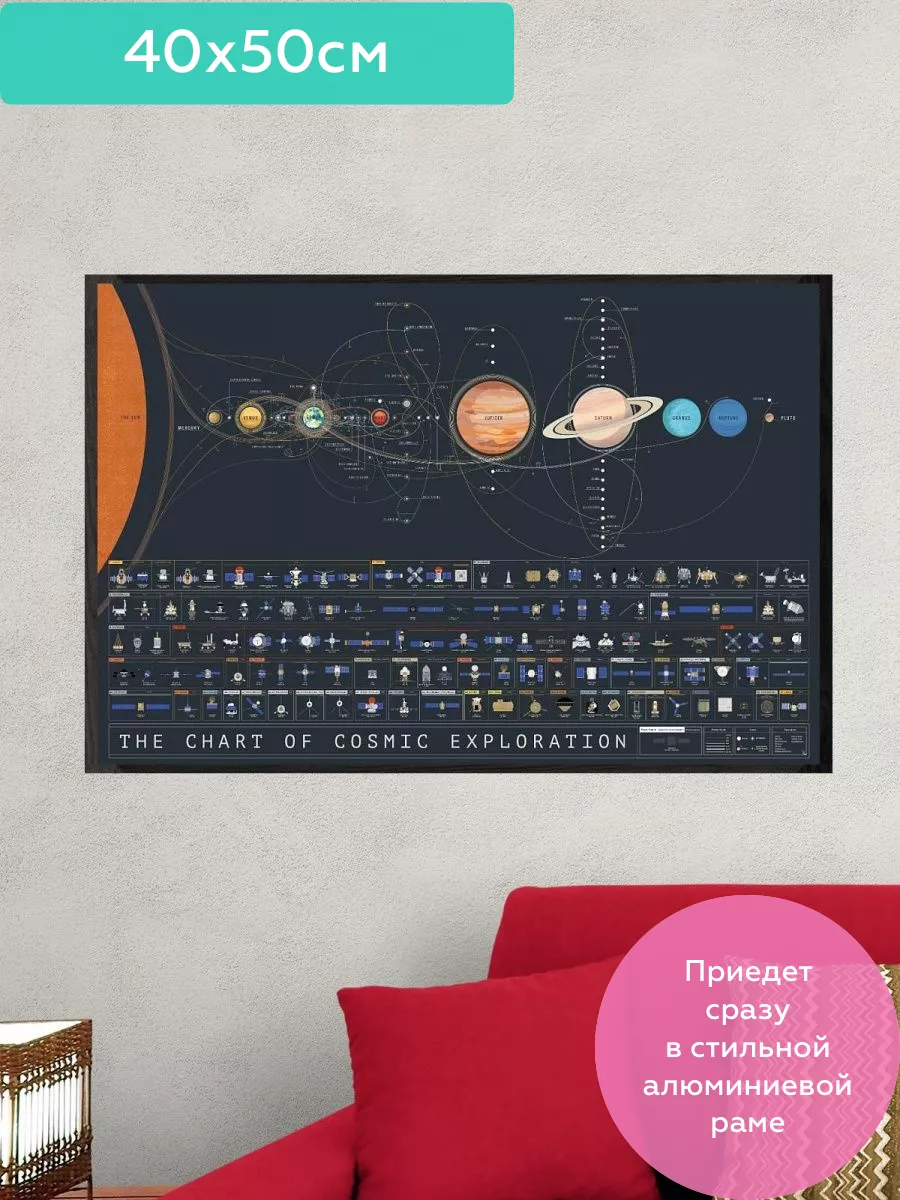 Постер / Плакат / Картина Космос и космические аппараты