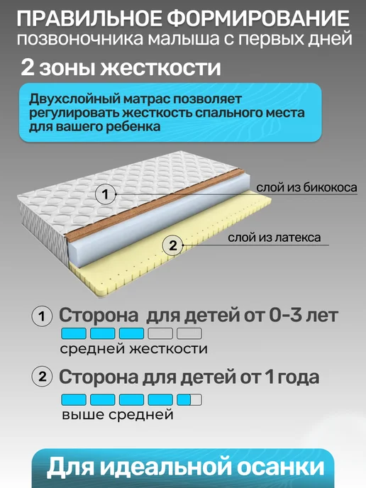 Amore mio. Матрас Латекс в детскую кроватку 120х60см, белый, фото 3