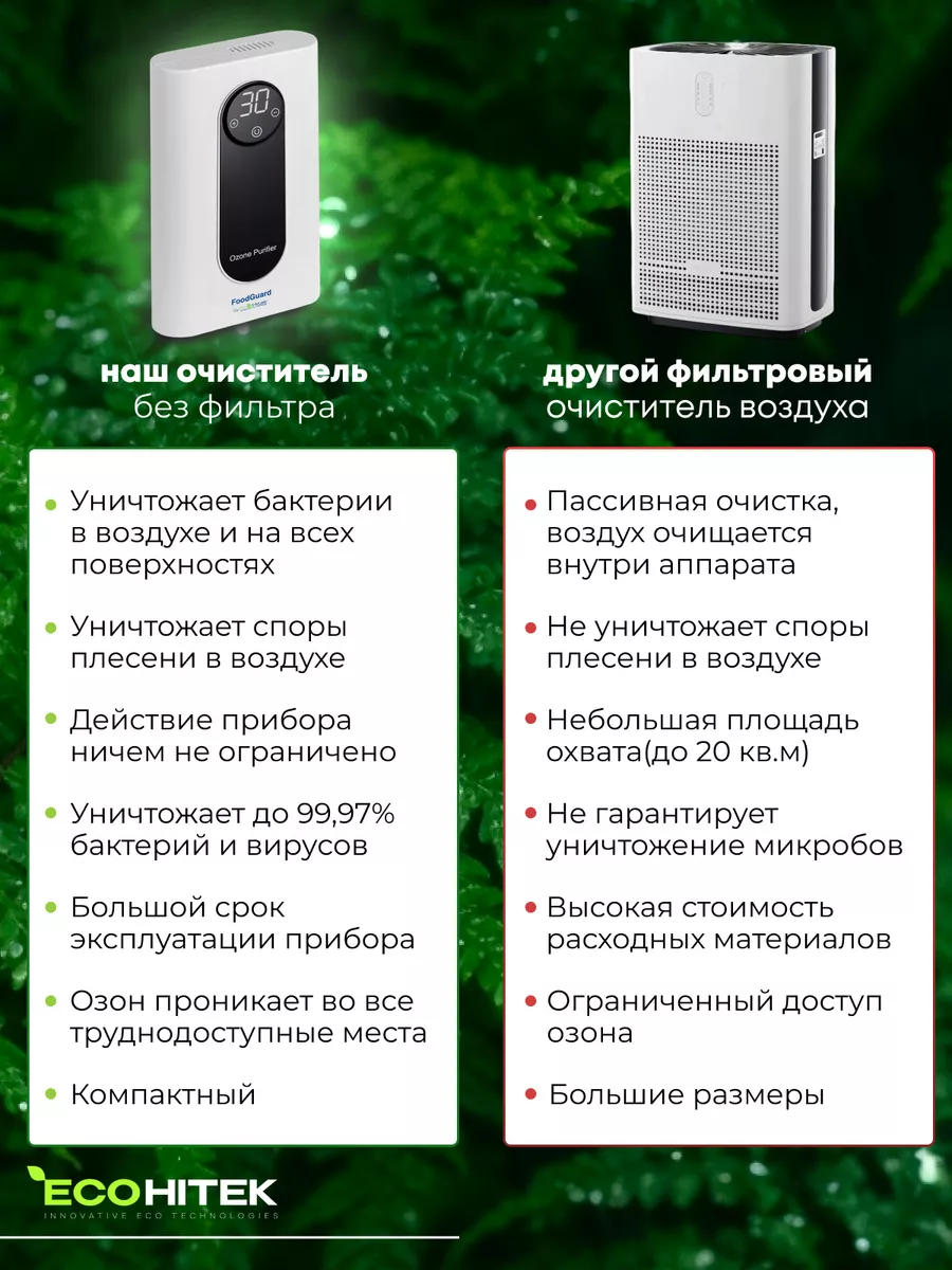 Озонатор воды, воздуха Food Guard 1000 мгч EcoHitek 21517605 купить за 4  461 ₽ в интернет-магазине Wildberries