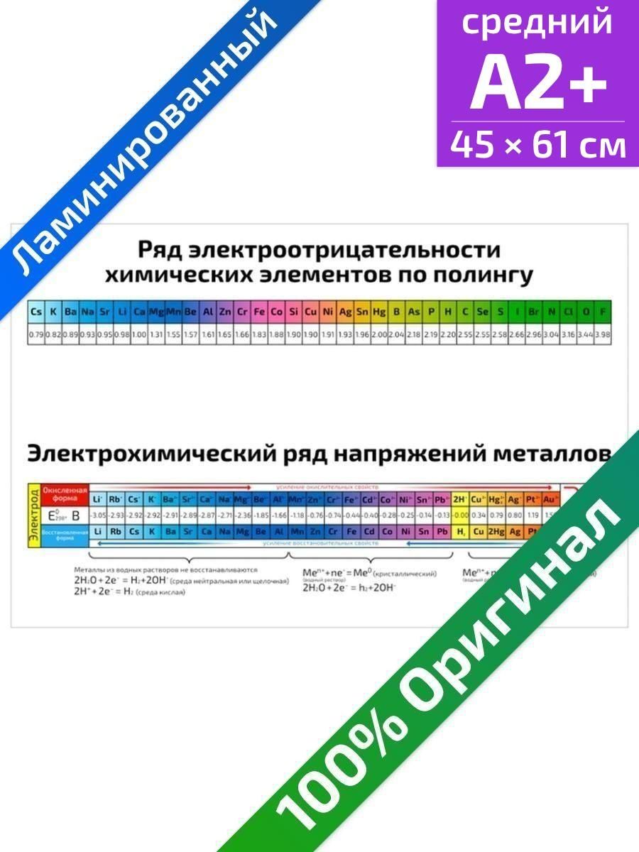 Таблица электроотрицательности неметаллов. Таблица электроотрицательности химических металлов. Ряд электроотрицательности. Ряд электроотрицаемостиэ. Ряд электроотрицательности химических элементов.