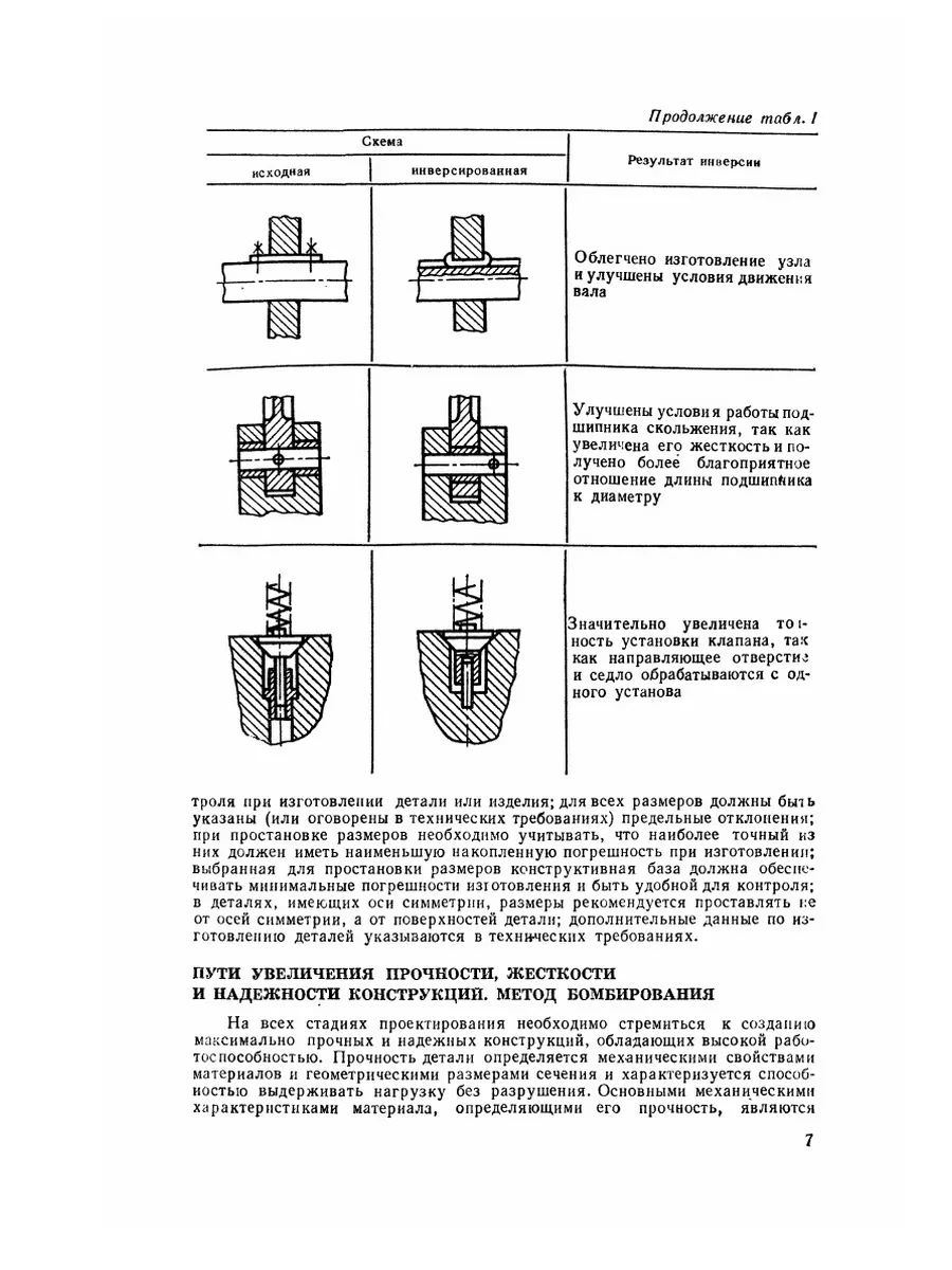 Справочник молодого инженера-конструктора ЁЁ Медиа 21877075 купить за 703 ₽  в интернет-магазине Wildberries