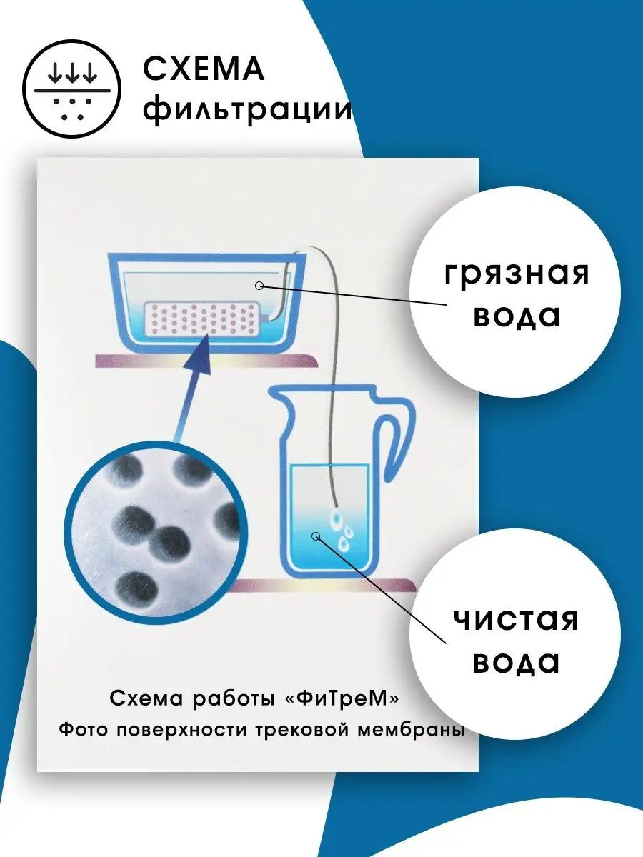 Фильтр на трековых мембранах портативный ФИТРЕМ 22928936 купить за 1 139 ₽  в интернет-магазине Wildberries