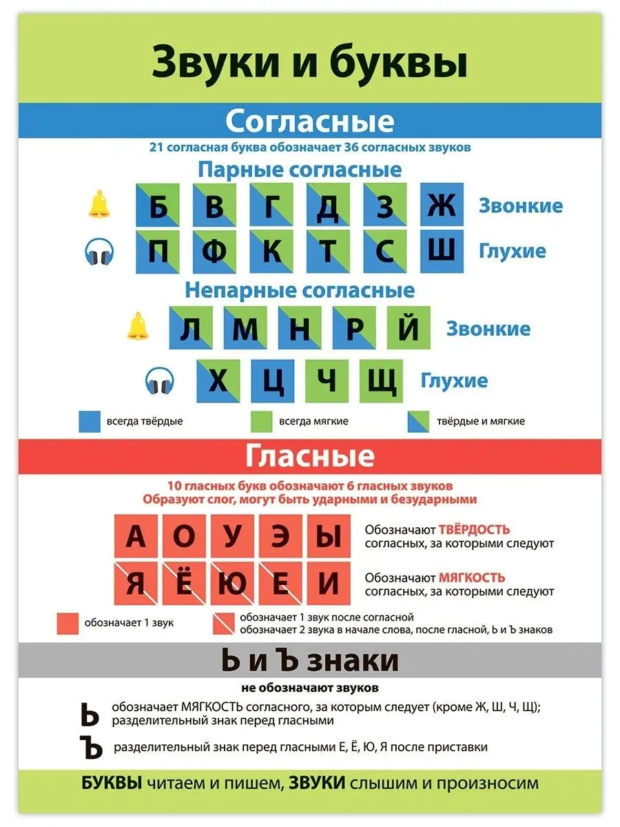 Комплект из 8 плакатов. Русский язык Дрофа-Медиа 22938009 купить за 391 ₽ в  интернет-магазине Wildberries