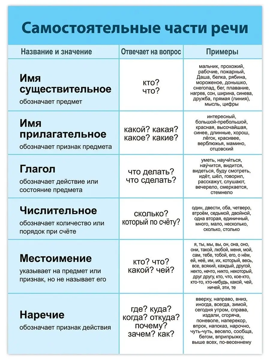 Где, когда, куда, откуда, почему, зачем, как — главные вопросы путешествий, приключений и открытий