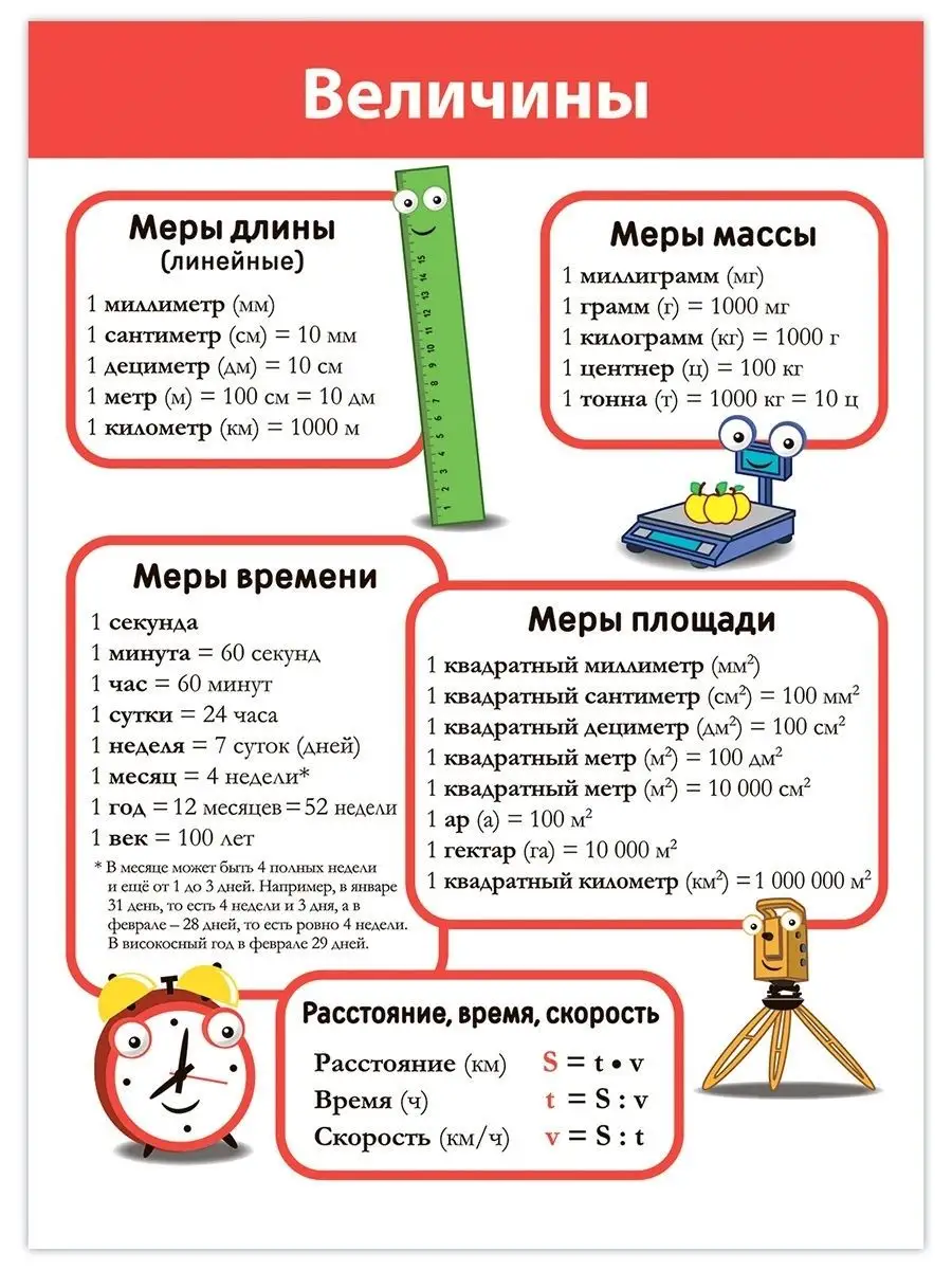 Комплект из 8 плакатов. Математика Дрофа-Медиа 22938010 купить за 261 ₽ в  интернет-магазине Wildberries