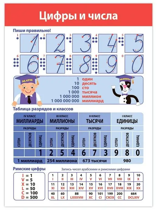 Дрофа-Медиа Набор плакатов по математике для детей 6-10 лет, голубой, фото 3
