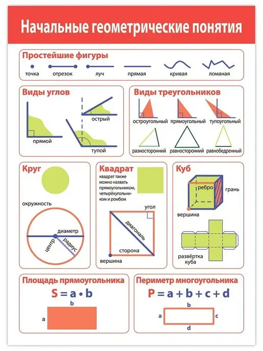 Дрофа-Медиа Набор плакатов по математике для детей 6-10 лет, голубой, фото 5