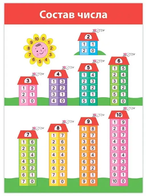 Дрофа-Медиа Набор плакатов по математике для детей 6-10 лет, голубой, фото 6