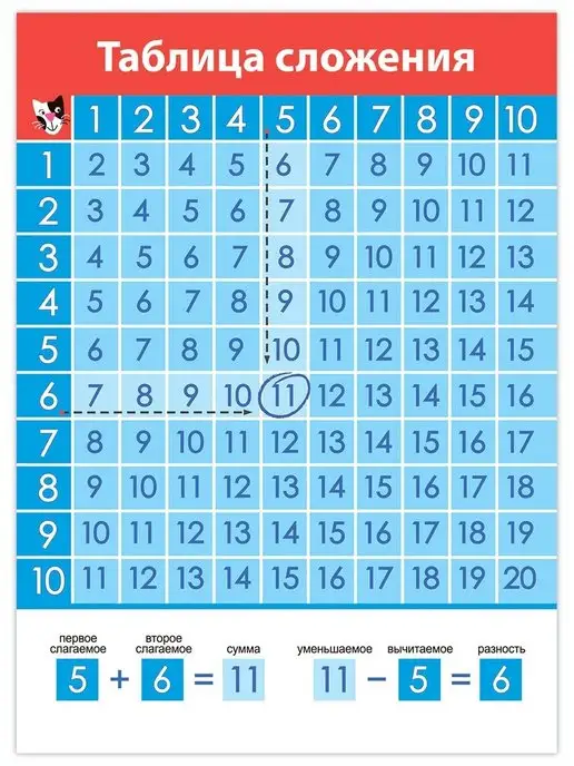 Дрофа-Медиа Набор плакатов по математике для детей 6-10 лет, голубой, фото 7