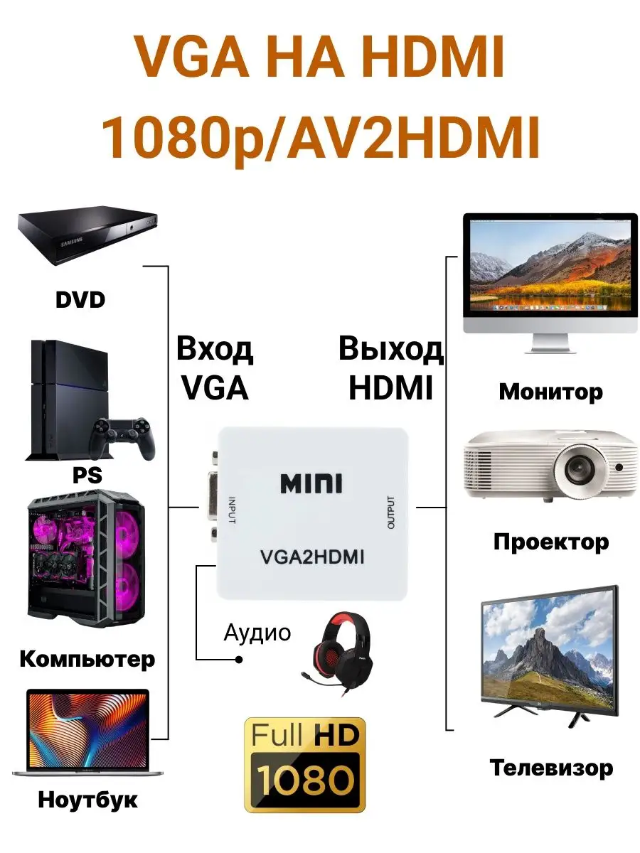 Подключение монитора к DVD-плееру