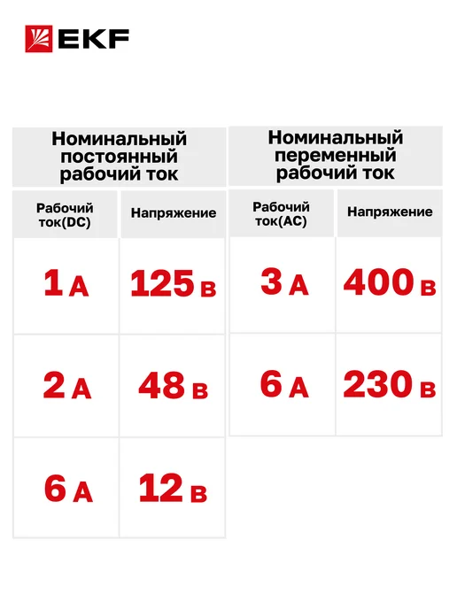 EKF Контакт сигнальный на DIN-рейку AV-SD, серый, фото 5