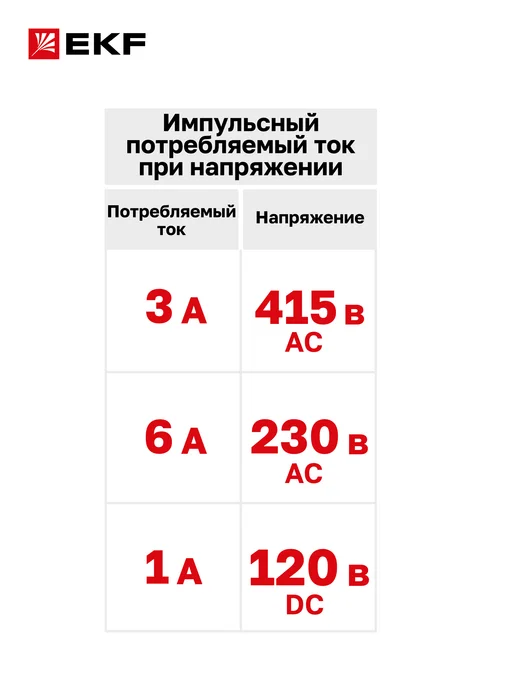 EKF Расцепитель независимый AV-SNT-2 120-415В AC 120В DC, серый, фото 5