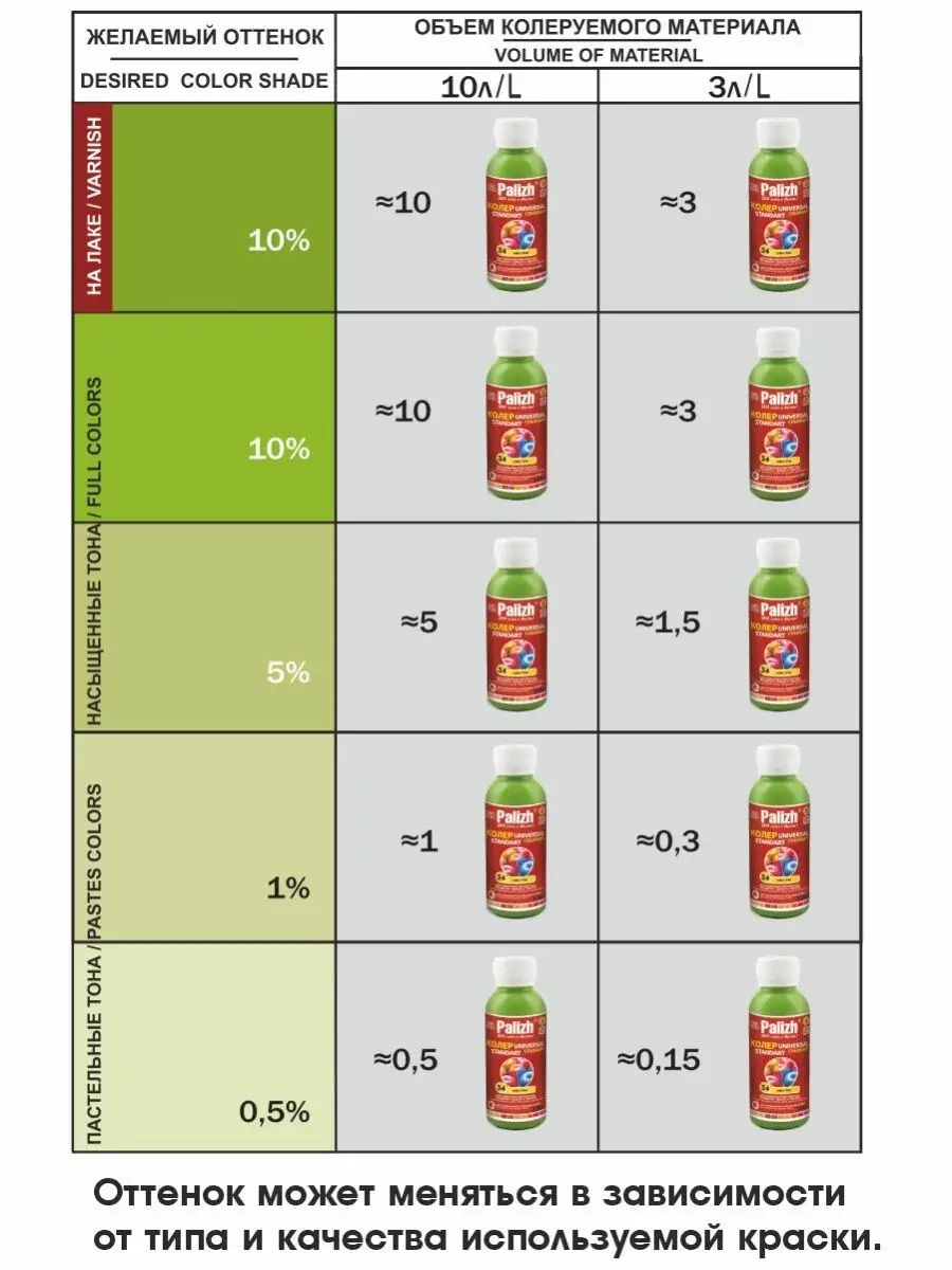 Колер для краски, гипса, эмали и лака Palizh 23422169 купить за 135 ₽ в  интернет-магазине Wildberries
