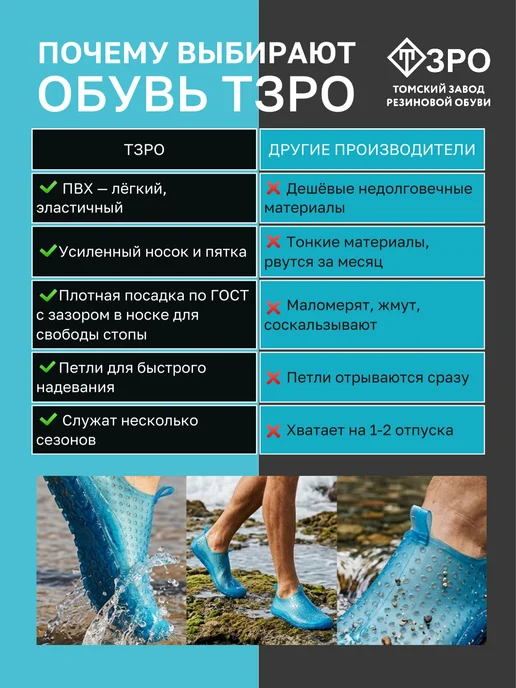 ТЗРО Аквасоки антикоралловые тапочки пляжные для моря, синий, фото 5