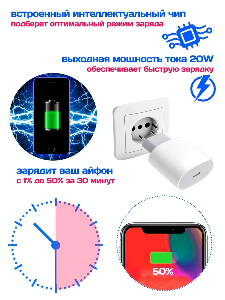 Блок питания c USB-C входом 18W / Адаптер Type-C для быстрой зарядки айфона  iPhone / СЗУ Территория зарядки 23968785 купить в интернет-магазине  Wildberries