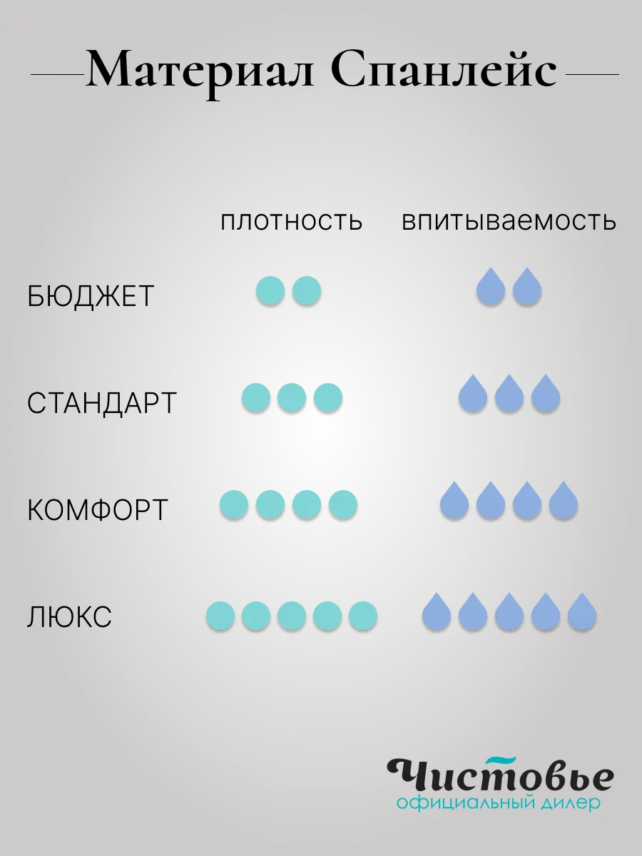 Салфетки безворсовые одноразовые 15х20 Чистовье 24364817 купить за 243 ₽ в  интернет-магазине Wildberries