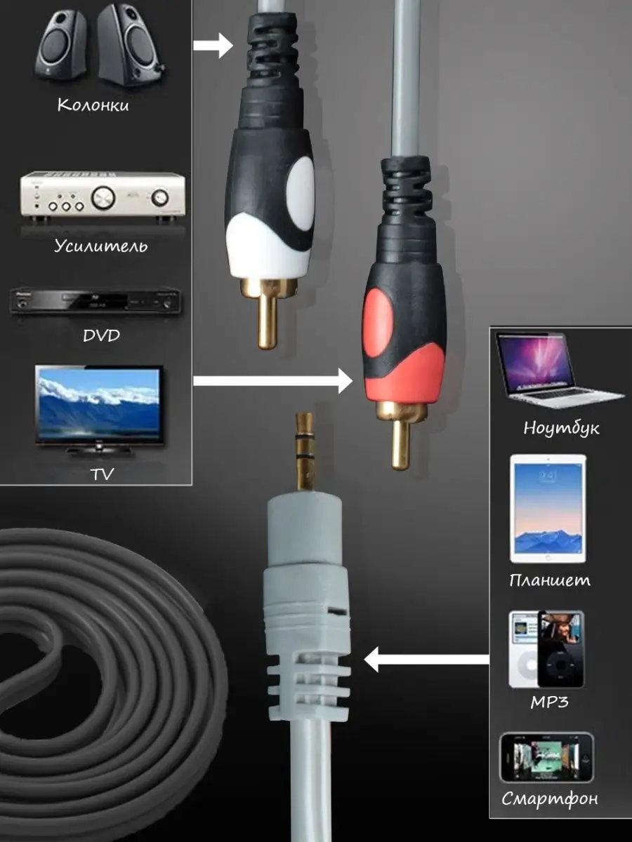 Кабель переходник VGA + S-Video 3 RCA, тюльпаны