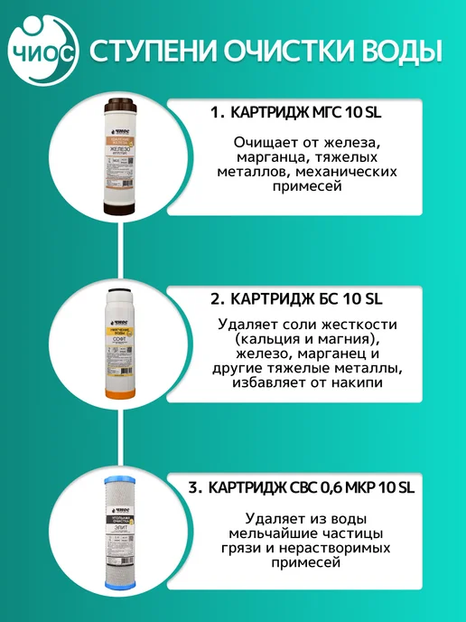 Чиос Комплект картриджей для фильтра №4 Комплексная очистка, для фильтра 4, фото 2