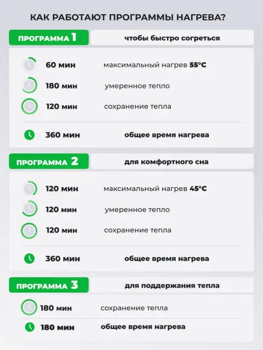 EcoSapiens Электрогрелка непромокаемая для косметологии 50х80 см, 50x80 см, фото 4