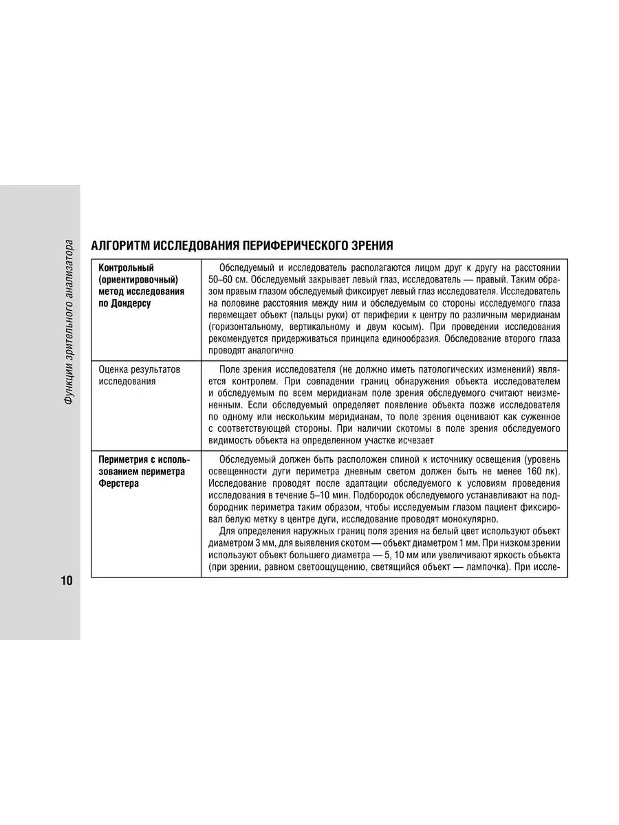 Справочник врача-офтальмолога ГЭОТАР-Медиа 25545302 купить за 823 ₽ в  интернет-магазине Wildberries