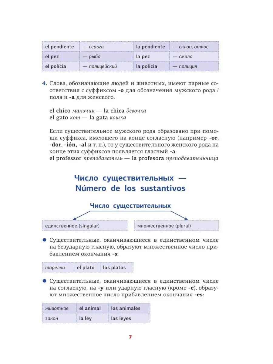 Испанская грамматика в схемах и таблицах Издательство АСТ 25691787 купить  за 249 ₽ в интернет-магазине Wildberries