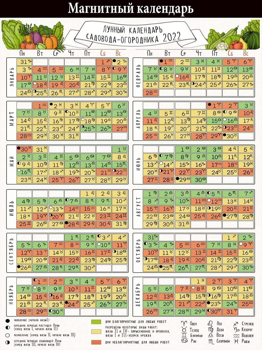 Лунный календарь на 2024г огородника урал. Посевной календарь на 2022 для огородников Новгородской. Лунный календарь 2022 для садоводов. Календарь огородника на 2022. Луныцкаьендарь садовода..