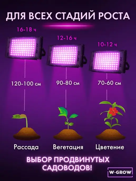 W-GROW Фитолампа 100W полного спектра для растений и рассады, 100 Вт, фото 4
