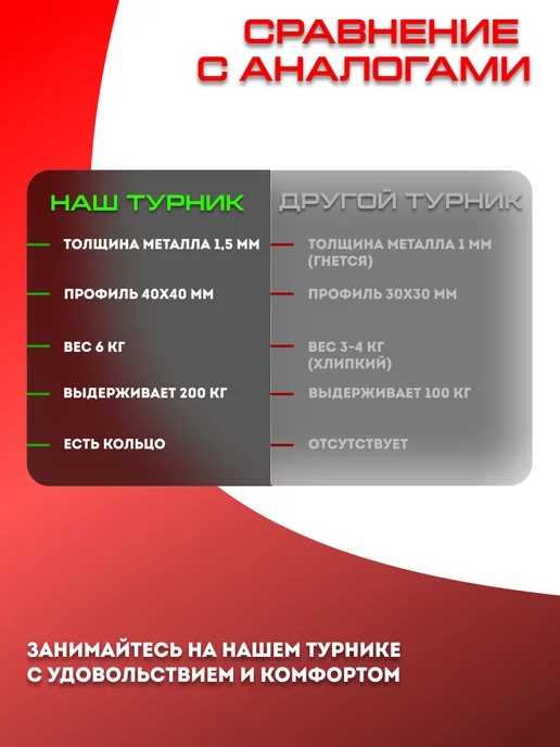 Sportlim Турник настенный разборный "3 хвата", черный, фото 7