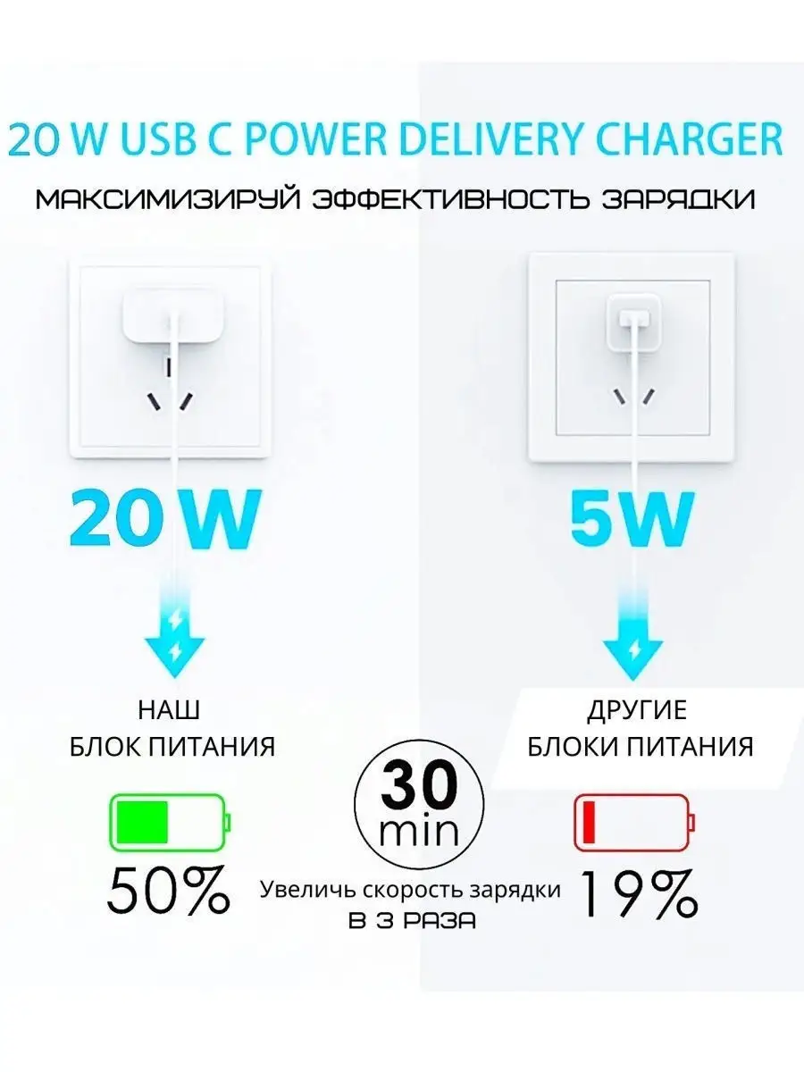 Адаптер питания Type-C/Блок Iphone/Зарядка Type-C/20W Voco 25917021 купить  в интернет-магазине Wildberries