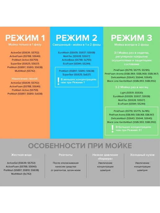 Shine Systems Автошампунь для бесконтактной мойки PinkFoam 5 л SS775, 5 л, фото 6