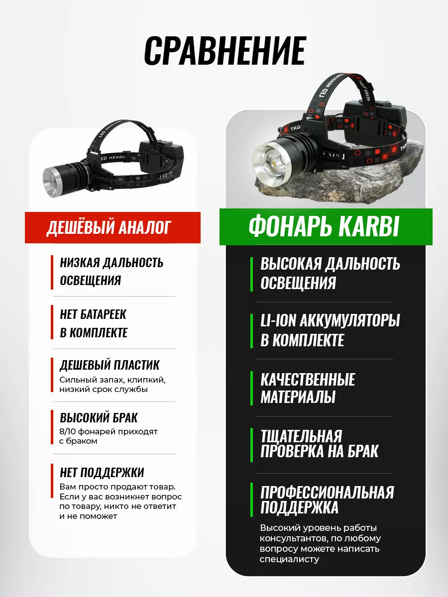 Фонарь налобный аккумуляторный 18650 LED karbi 25943601 купить за 998 ₽ в  интернет-магазине Wildberries