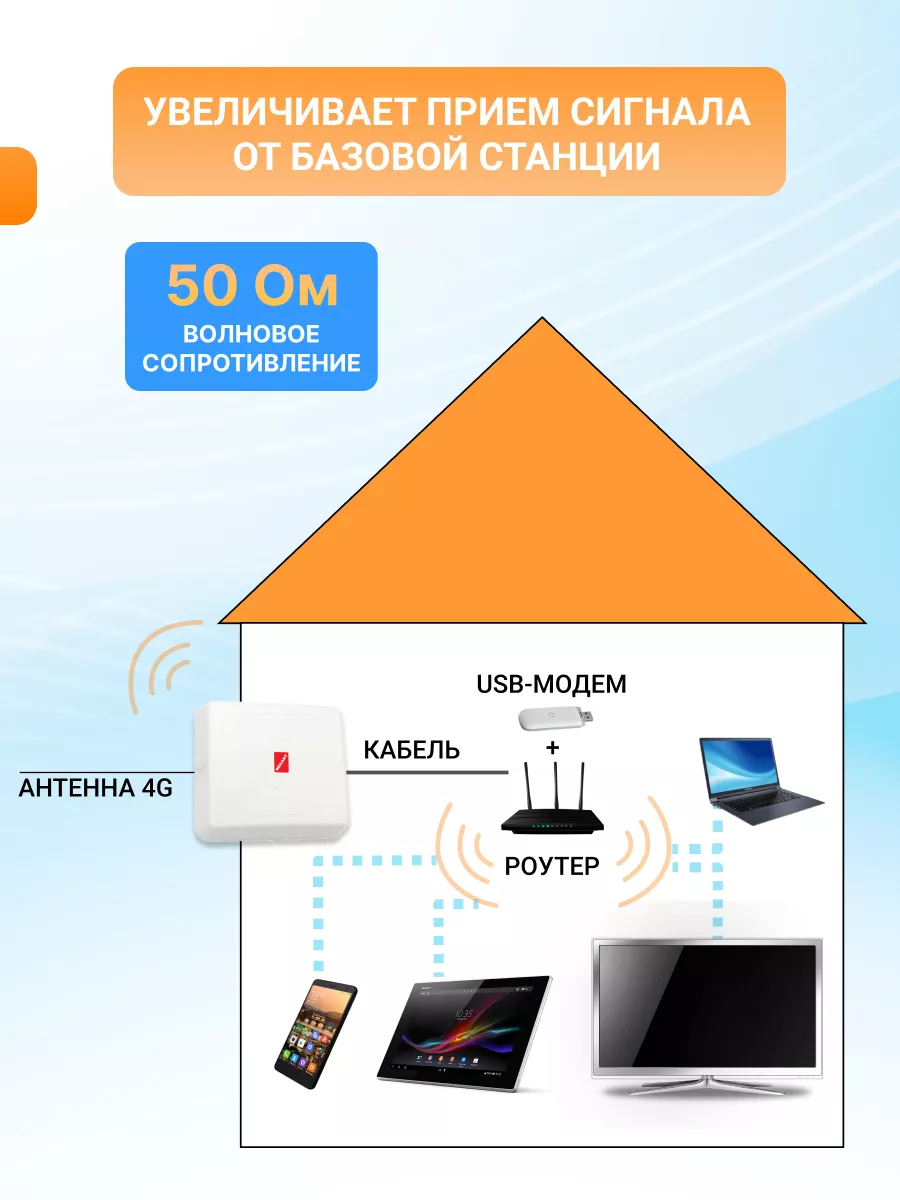 Усилители 3g/4g/LTE сигнала связи, интернета купить в городе Москва