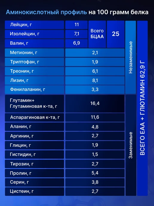 BIGSNT Протеин сывороточный для мышечной массы без сахара, 1,4 л, фото 3