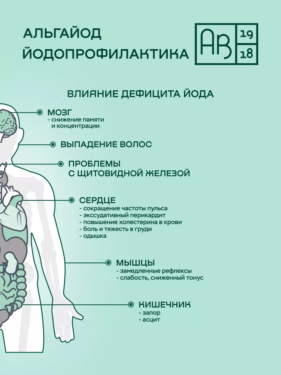 АЛЬГАЙОД для щитовидной железы , 120 капсул (Фукап) АВ1918 26076856 купить  за 484 ₽ в интернет-магазине Wildberries