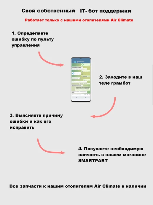 Air Climate Автономный воздушный отопитель 12В 2кВт с климат-контролем, вариант, фото 4