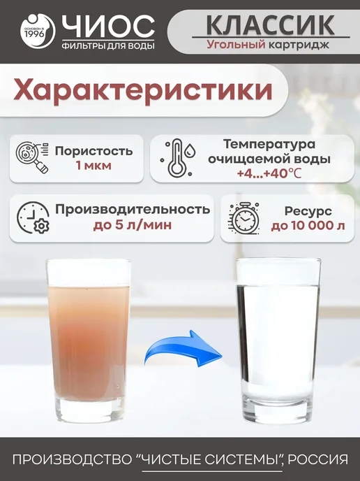 Чиос Намоточный сменный картридж для фильтра Ферум Fe 10SL 5Х, 1Х Классик угольный, фото 3