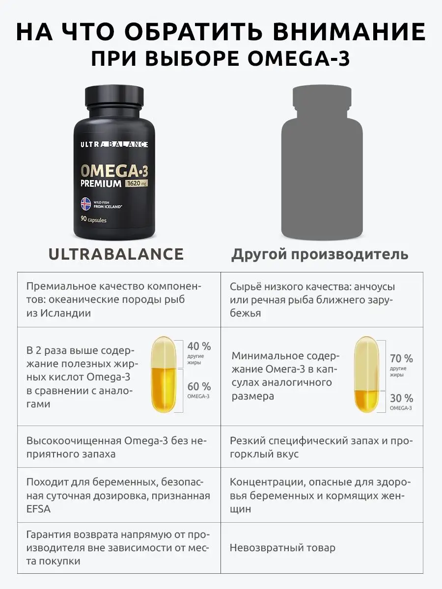 Омега 3 капсулы, бад рыбий жир UltraBalance 26293382 купить за 1 864 ₽ в  интернет-магазине Wildberries