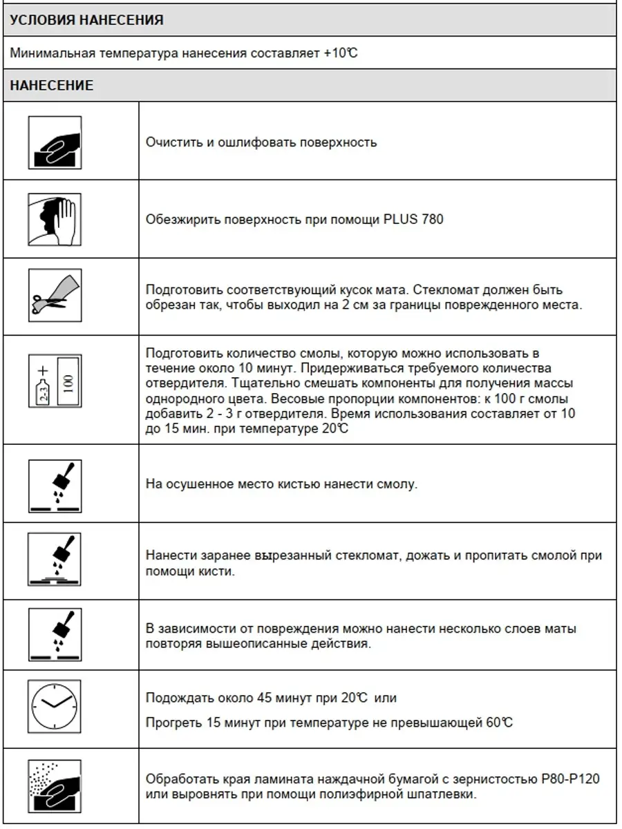 Комплект для ремонта сквозной коррозии 0.250кг ! NOVOL 26388652 купить за 1  039 ₽ в интернет-магазине Wildberries