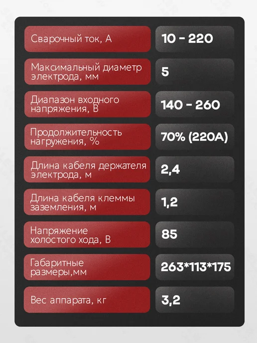 РЕСАНТА Сварочный аппарат инверторный САИ 220 +КОМПЛЕКТ!, +КОМПЛЕКТ, фото 4