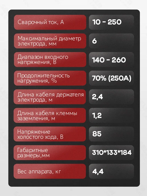 РЕСАНТА Сварочный аппарат инверторный САИ 250 +КОМПЛЕКТ!, вариант, фото 4