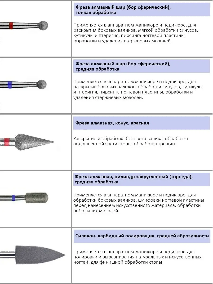 Набор фрез для маникюра и педикюра Forward Nails 26521384 купить в  интернет-магазине Wildberries