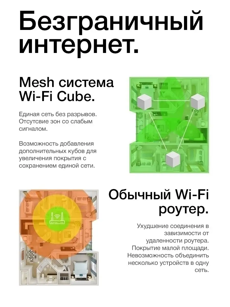 WIFI Mesh, усилитель сигнала, роутер Smart Home Beveiliging 26546379 купить  в интернет-магазине Wildberries