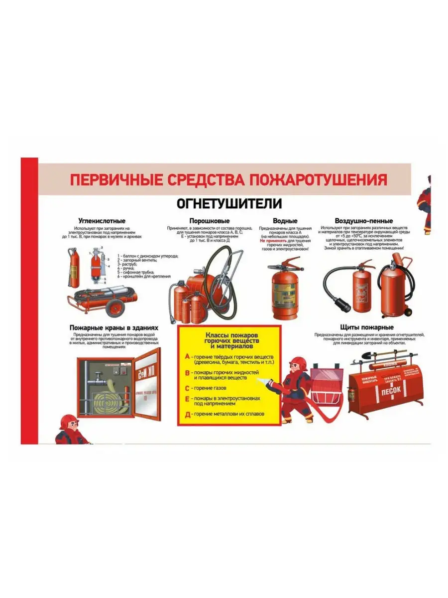 Какие огнетушители нужно хранить в отапливаемом