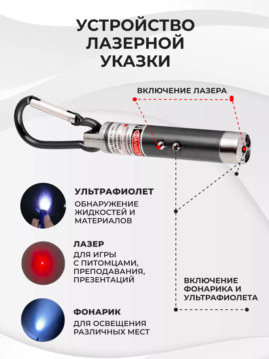 Лазерная указка, игрушка-дразнилка для кошек и собак ДИФ Company 26622799  купить за 145 ₽ в интернет-магазине Wildberries