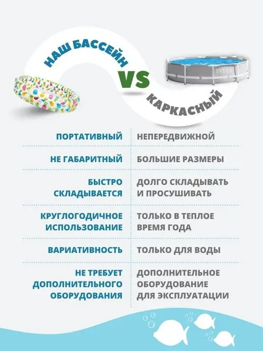Intex бассейн для детей надувной Бассейн надувной круглый, белый, фото 3