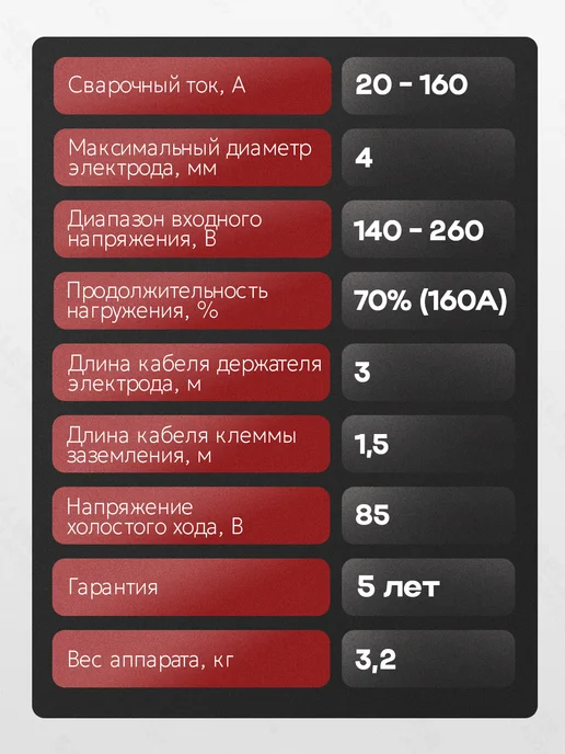 РЕСАНТА Сварочный аппарат инверторный САИ 160T LUX +КОМПЛЕКТ, вариант, фото 3
