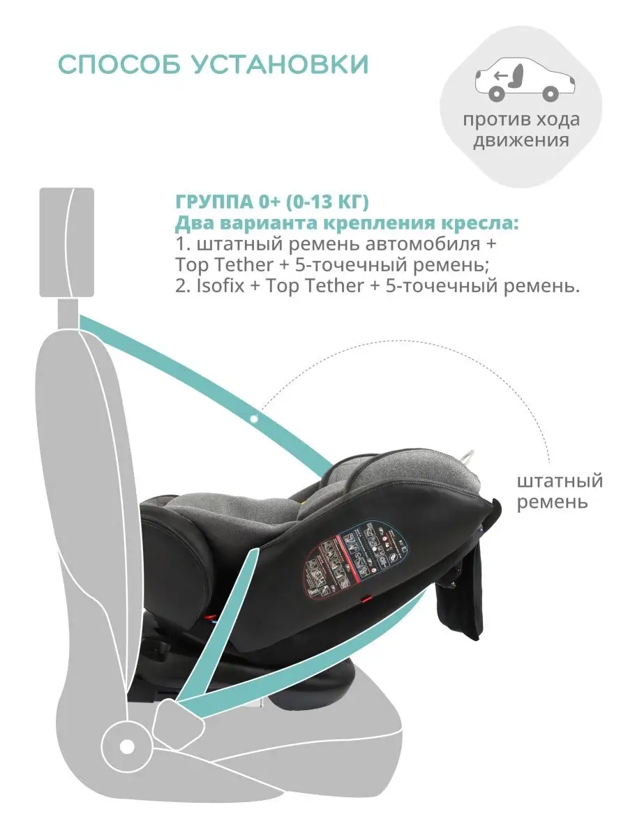 Автокресло поворотное AERO ISOFIX 0-36кг до 12 лет Indigo 26749598 купить  за 12 305 ₽ в интернет-магазине Wildberries